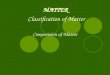 Classification of Matter Composition of Matter MATTER