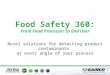 Food Safety 360: From Food Processor to End User Novel solutions for detecting product contaminants at every angle of your process