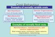 © 2008 McGraw-Hill Ryerson Limited. Cost Behaviour Merchandisers Cost of Goods Sold Manufacturers Direct Material, Direct Labour, and Variable Manufacturing