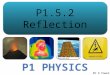 P1.5.2 Reflection Mr D Powell. Mr Powell 2012 Index Connection Connect your learning to the content of the lesson Share the process by which the learning