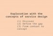Exploration with the concepts of service design (1) Discover (2) Define the gap (3) From context to concept