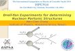 Drell-Yan Experiments for determining Nucleon Partonic Structures Wen-Chen Chang Institute of Physics, Academia Sinica, Taiwan The International Symposium