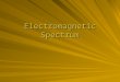Electromagnetic Spectrum. Range of Behavior  Electromagnetic waves are characterized by their wavelength or frequency. Linked by the speed of lightLinked