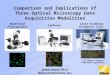 Comparison and Implications of Three Optical Microscopy Data Acquisition Modalities James Butler Ph.D. Nikon Instruments, Inc. Widefield Fluorescence Confocal