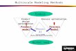 Product design optimization Process optimization Reduced experimentation Physical system Process model Product model Product Market need Multiscale Modeling