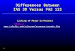 1-0 Listing of Major Difference  Differences Between IAS 39 Versus FAS 133