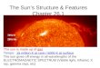 The Sun’s Structure & Features Chapter 26.1 Chapter 26.1 70% H 28% He The sun is made up of gas Temps: 15 million K at core / 5000 K at surface The sun