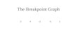 The Breakpoint Graph 1 5- 2- 4 3. The Breakpoint Graph Augment with 0 = n+1 6 1 5- 2- 4 3 0