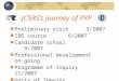 JCSRS’s journey of PYP Preliminary visit3/2007 IBO course6/2007 Candidate school 9/2007 Professional development on-going Programme of Inquiry 11/2007
