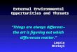 External Environmental Opportunities and Threats “Things are always different--the art is figuring out which differences matter.” Laszlo Birinyi