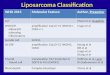 Liposarcoma Classification WHO 2013Molecular FeatureAuthor, Presenter ALTMussi et al, Quagliolo Well Diff adipocytic sclerosing inflammatory amplification