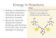 Energy In Reactions Energy is released or absorbed whenever chemical bonds are formed or broken. Because chemical reactions involve breaking and forming