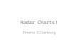 Radar Charts! Sheena Ellenburg. Outline Overview – Characteristics – Nomenclature Usage Examples