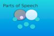 Parts of Speech. nounverb pro. adj.adv. interj. prep. conj