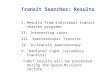 Transit Searches: Results I.Results from individual transit searche programs II. Interesting cases III. Spectroscopic Transits IV. In-transit spectroscopy
