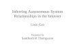 Inferring Autonomous System Relationships in the Internet Lixin Gao Presented by Santhosh R Thampuran