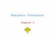 Business Processes Chapter 4. Copyright © 2013 Pearson Education, Inc. publishing as Prentice Hall4 - 2 Chapter Objectives Be able to:  Explain what