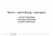 Giuseppe Bianchi Basic switching concepts circuit switching message switching packet switching