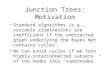 Junction Trees: Motivation Standard algorithms (e.g., variable elimination) are inefficient if the undirected graph underlying the Bayes Net contains cycles
