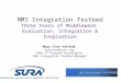 NMI Integration Testbed Three Years of Middleware Evaluation, Integration & Inspiration Mary Fran Yafchak maryfran@sura.org SURA IT Program Coordinator