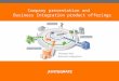 Company and business model short overview – June 2007 Company presentation and Business Integration product offerings