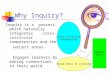 Why Inquiry? Inquiry is a process which naturally integrates cross-curricular competencies and the subject areas. Engages learners by making connections
