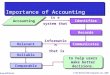 © The McGraw-Hill Companies, Inc., 2006 McGraw-Hill/Irw1in Identifies Records Communicates Relevant Reliable Comparable Importance of Accounting Accounting