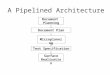 A Pipelined Architecture Document Planning Microplanning Surface Realisation Document Plan Text Specification