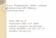 Fast Forwarding Table Lookup Exploiting GPU Memory Architecture Date:100/12/14 Publisher:IEEE ICTC 2010 Author:Youngjun Lee,Minseon Jeong,Sanghwan Lee,Eun-Jin