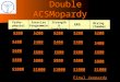 Double ACSMopardy Double ACSMopardy Exercise Programming Strength & Conditioning $200 $400 $600 $800 $1000 $200 $400 $600 $800 $1000 Final Jeopardy Patho-