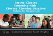 Carver Cluster Community-wide Cluster Planning Sessions Stakeholder Conversations