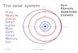 9/13/2005PHY 101 Week 31 The solar system Sun Planets Asteroids Comets Pluto Neptune Uranus Saturn Jupiter Mars Earth Venus Mercury Sun