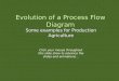 Evolution of a Process Flow Diagram Some examples for Production Agriculture Click your mouse throughout this slide show to advance the slides and animations…