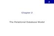 2 Chapter 2 The Relational Database Model. 2 2 Hachim Haddouti and Rob & Coronel, Ch2 In this chapter, you will learn: That the relational database model