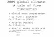 2009 global climate: A tale of five timeseries Global mean temperature El Ni ñ o / Southern Oscillation (ENSO) Pacific Decadal Oscillation Annular modes