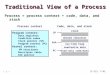 – 1 – 15-213, F’02 Traditional View of a Process Process = process context + code, data, and stack shared libraries run-time heap 0 read/write data Program
