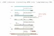 V. cDNA Libraries (converting mRNA into “complementary DNA” Removes the RNA part of RNA:DNA hybrids