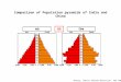 Shetty, Public Health Nutrition, Feb 2002 Comparison of Population pyramids of India and China