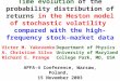 Time evolution of the probability distribution of returns in the Heston model of stochastic volatility compared with the high-frequency stock-market data