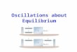 Oscillations about Equilibrium. Forces and elastic materials Elastic material Capable of recovering shape after deformation Rubber ball versus lump of