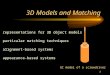1 3D Models and Matching representations for 3D object models particular matching techniques alignment-based systems appearance-based systems GC model