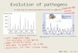 OEB 192 – 11.11.28 Evolution of pathogens (Grenfell et al., 2004. Science) 20and%20Hare%20Populations.htm