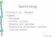 SYST5030/4030 Switching Circuit vs. Packet Types: –Datagram –Virtual circuit –Routers and routing –Organizing autonomous systems –Tracing routes