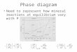 Phase diagram Need to represent how mineral reactions at equilibrium vary with P and T