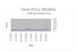 Spot Price Models. Spot Price Dynamics An examination of the previous graph shows several items of interest. –Price series exhibit spikes with seasonal