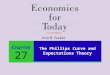 The Phillips Curve and Expectations Theory C HAPTER 27