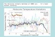 The Holocene Climate Optimum at 8000 yrs. It’s been warmer recently
