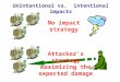 Unintentional vs. intentional impacts No impact strategy Attacker’s strategy maximizing the expected damage