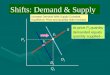 At price P 3 quantity demanded equals quantity supplied-- Increase Demand With Supply Constant, Equilibrium Price and Quantity Both Increase. S D2D2 E1E1