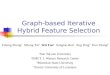 Graph-based Iterative Hybrid Feature Selection Erheng Zhong † Sihong Xie † Wei Fan ‡ Jiangtao Ren † Jing Peng # Kun Zhang $ † Sun Yat-sen University ‡